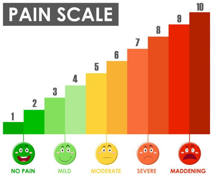 pain scale